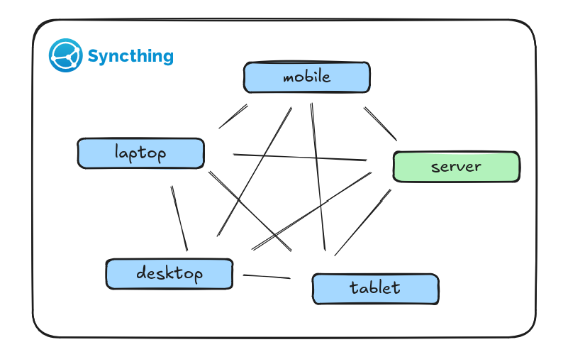 syncthing.png